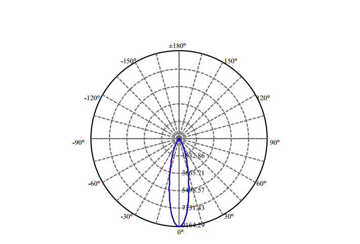 Nata Lighting Company Limited - High Efficiency Reflector